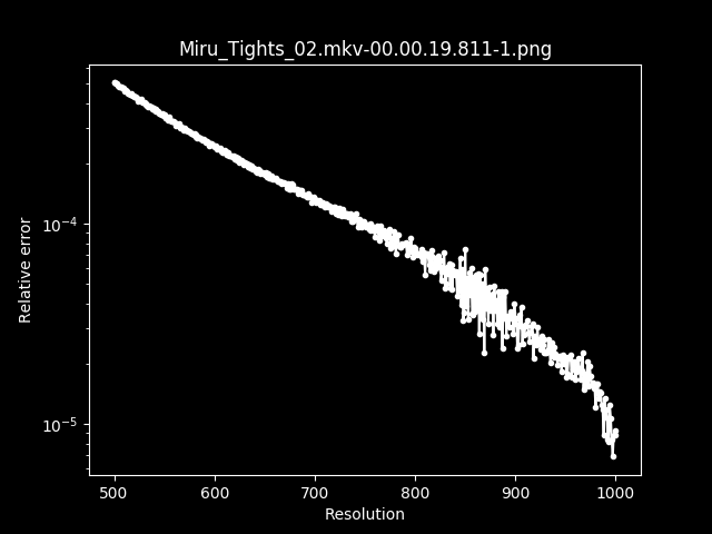 Miru Tights — 02 (getnative graph)